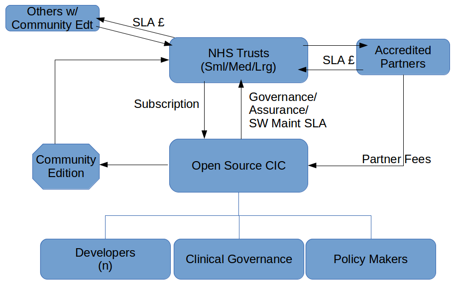 Complex CIC